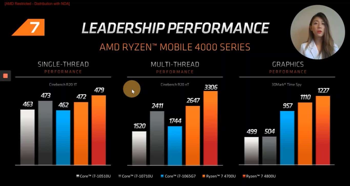 Virtual Online Launch AMD Ryzen Mobile 4000 Series - United Communications